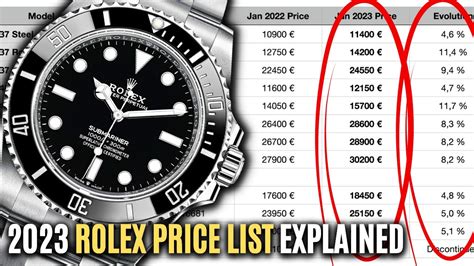 rolex canada prices 2023